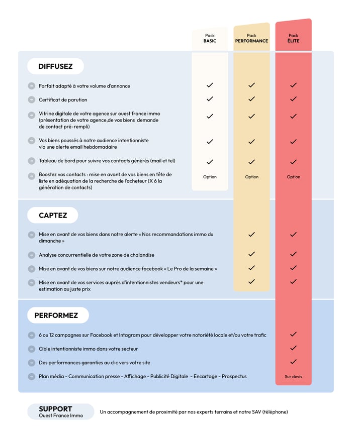 resume_pack_residentiel